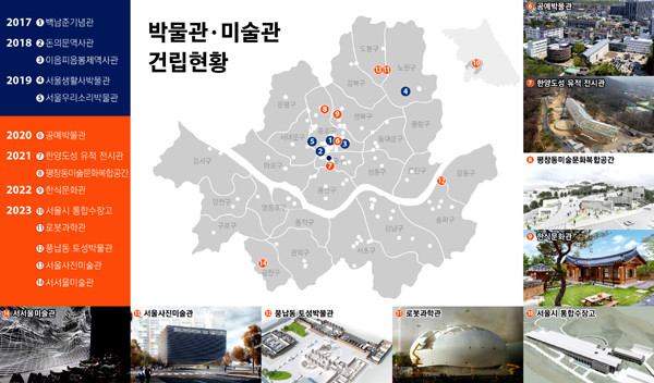 서울시가 오는 2023년까지 풍납토성박물관 등 다양한 주제의 ‘테마형 뮤지엄’ 9개소를 개관한다.